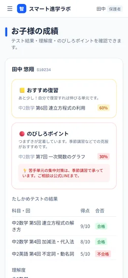 保護者向けアプリ（スマホ表示）：成績・のびしろポイント