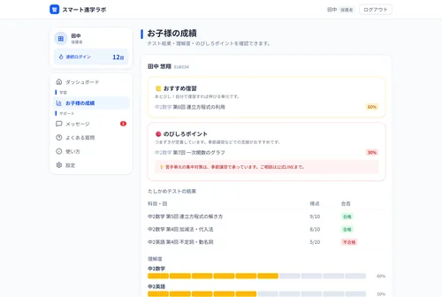 保護者向けアプリ（タブレット表示）：成績・おすすめ復習・のびしろポイント